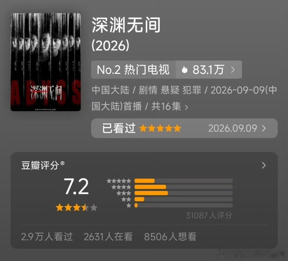 任嘉伦《深渊无间》09/29第一波战报：自9/14DB开分以后，15