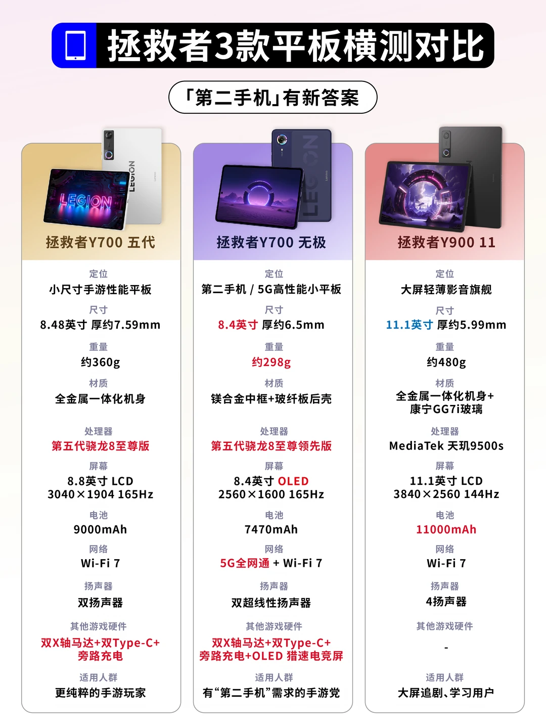 拯救者3款平板怎么?“第二手机”有新答案