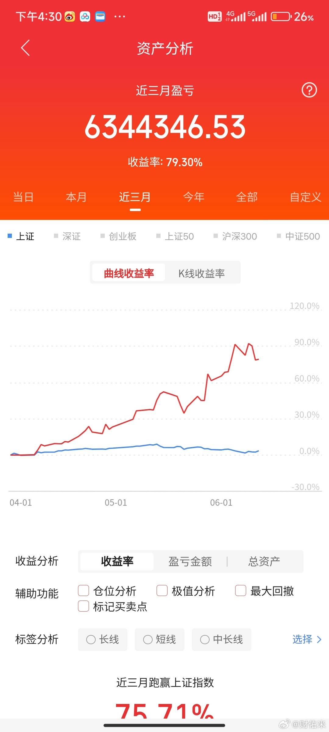 在股市里赚钱，有三种方法，关键看你本金多少。第一种，本金30万以下。这时候你的首