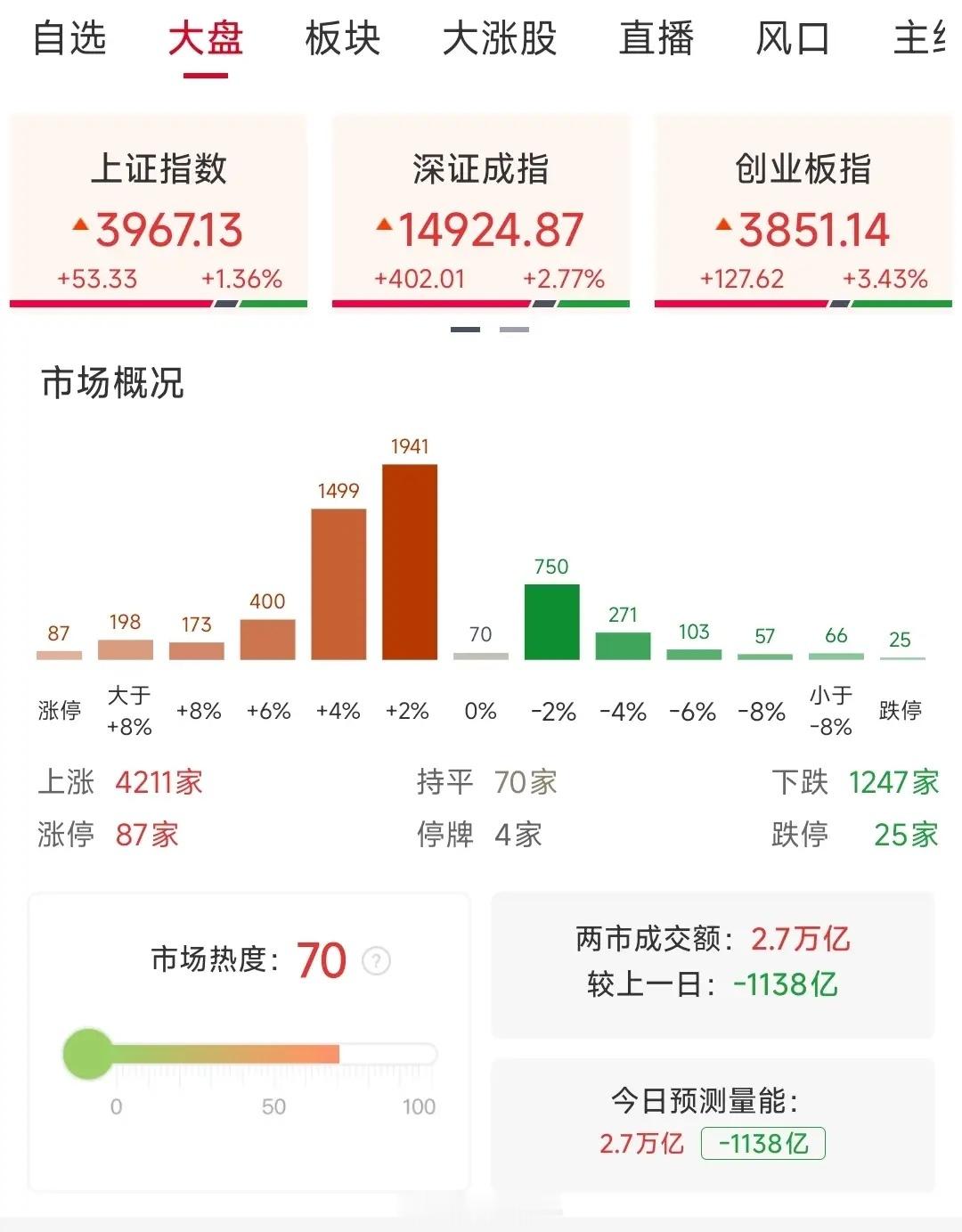 2026.7.14板块及核心个股分析1.主线题材：算力硬件（光通信、PC