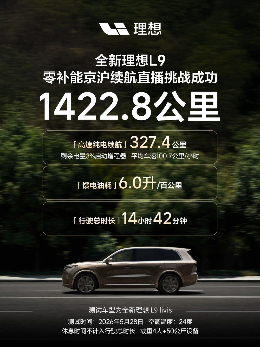 理想L9做了京沪续航测试，测试成绩里没有驱动电耗，平均速度也突破了100km/