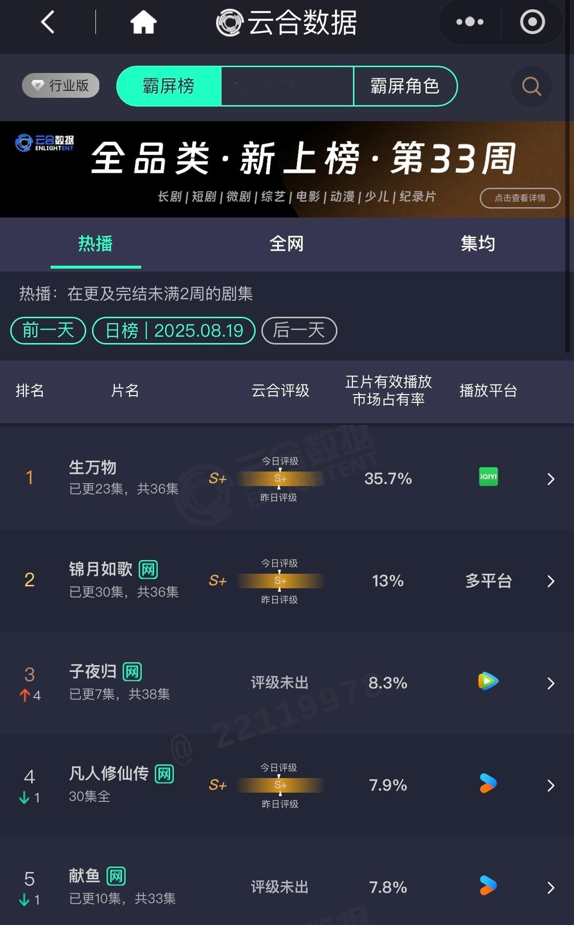 用一个生万物做对标的话就可以看出古偶全扑街了吧[doge]​​​