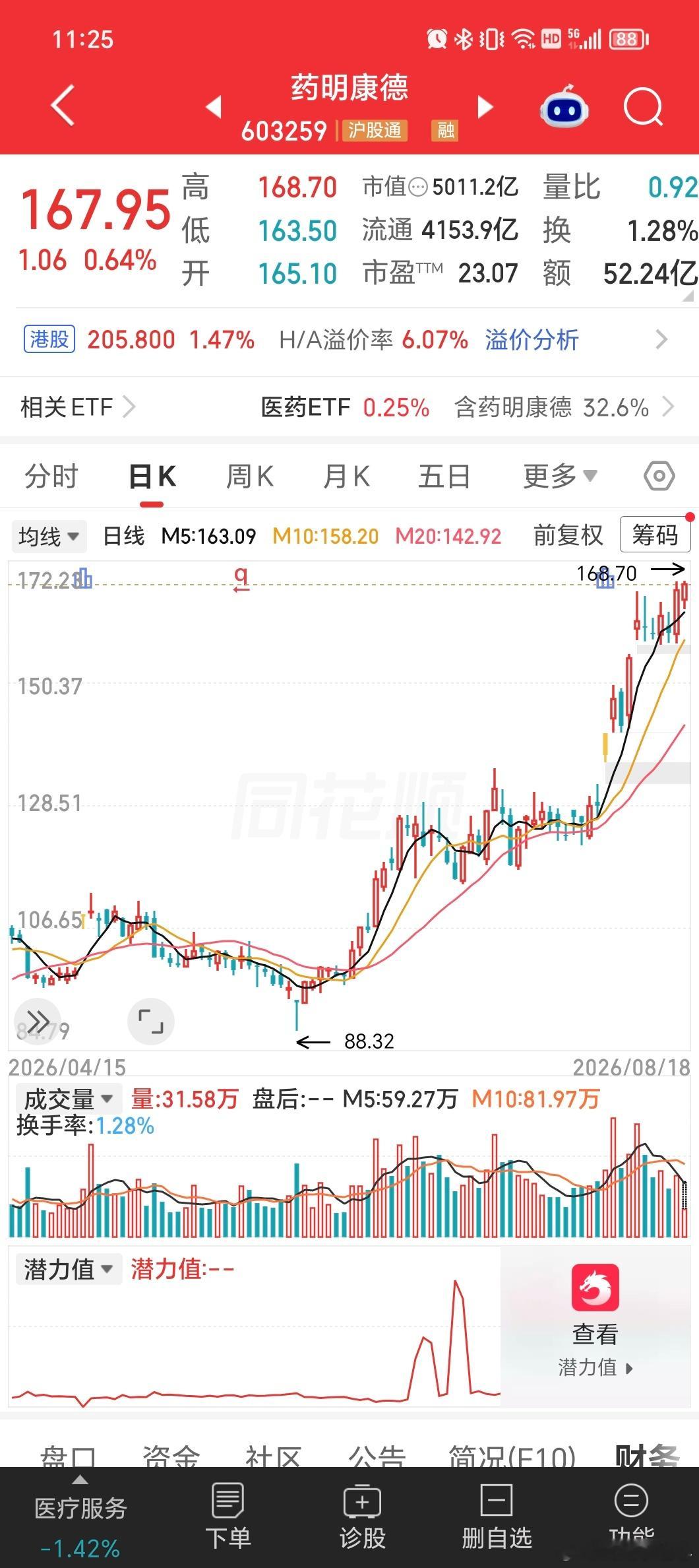 药明康德和康龙化成，二股相得益彰。