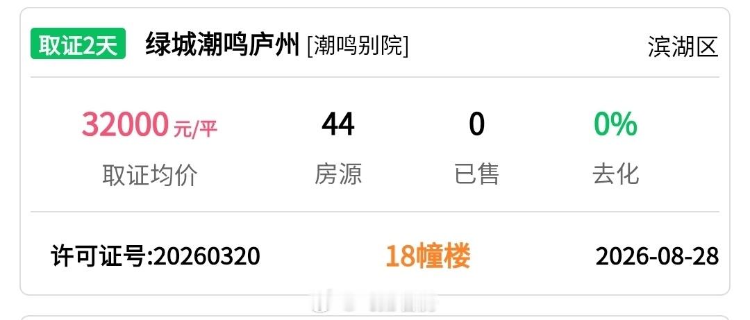 滨湖绿城潮鸣庐州首次备案！18号栋，是该项目的最大户型，292平，总高23层，备案均价3.2万元/平