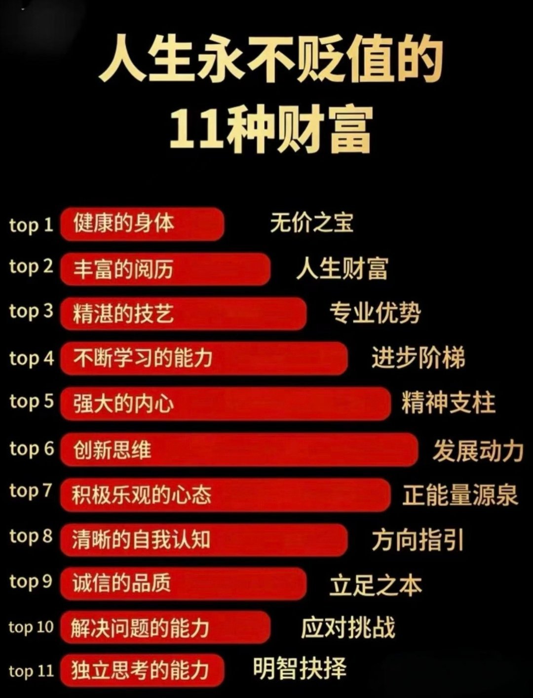 人生永不贬值的11种财富