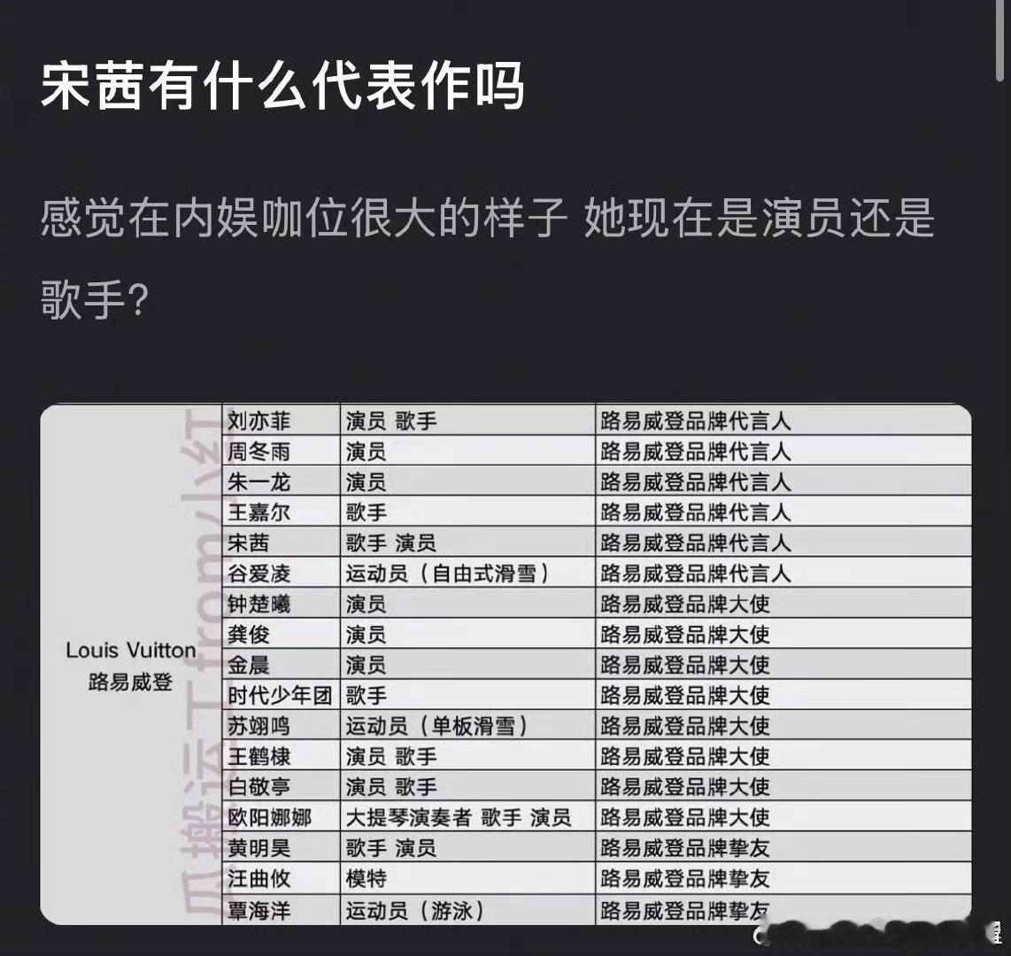 宋茜是演员还是歌手，有什么代表作品吗​​​