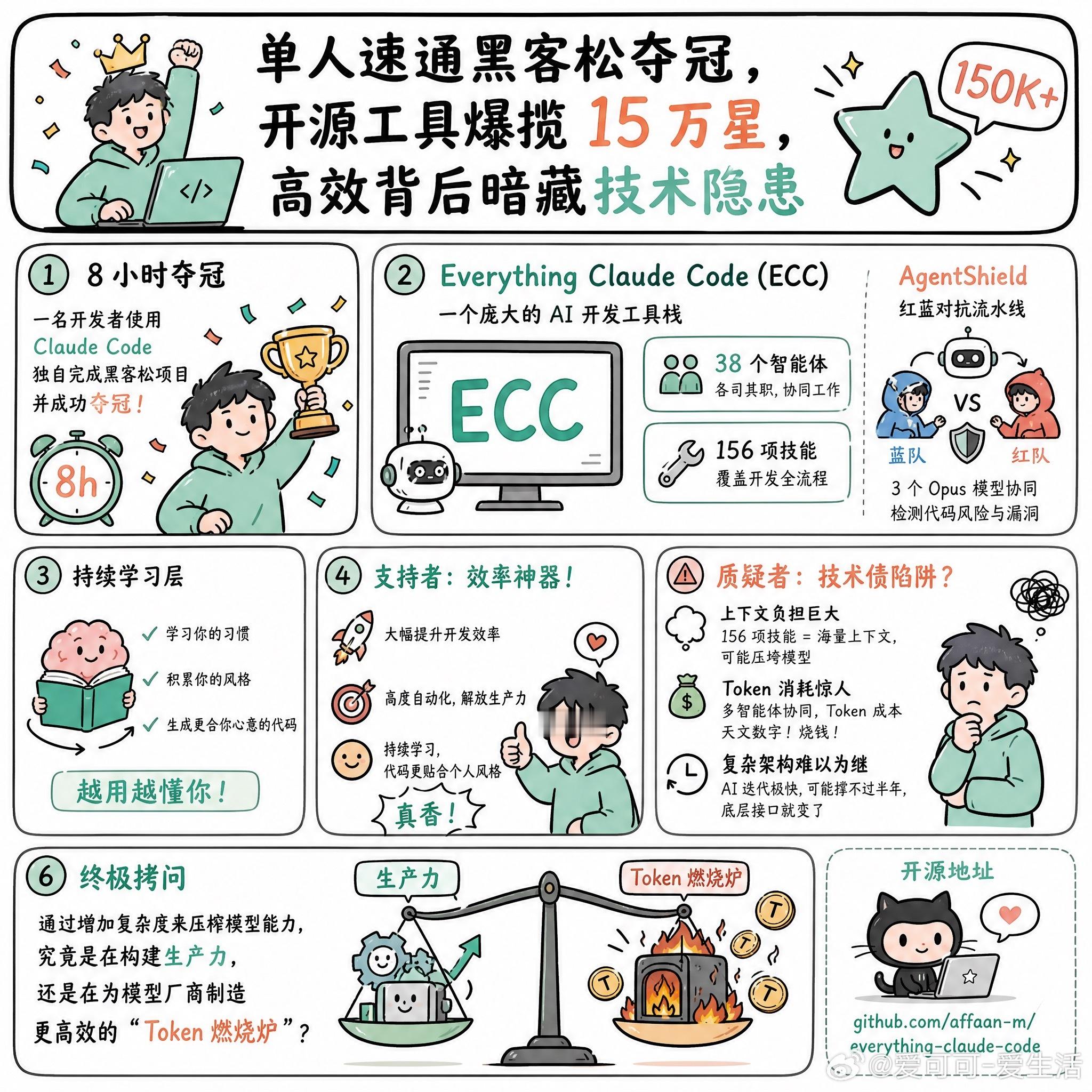 【单人速通黑客松夺冠，高效背后暗藏技术隐患】快速阅读：一名开发者利用Claud