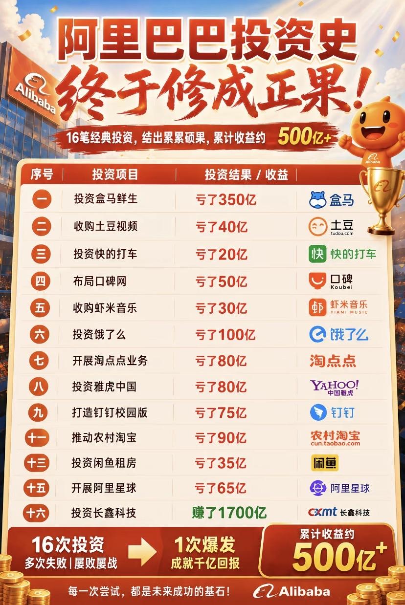 阿里巴巴投资长鑫科技赚发了，翻看此前的投资战略，基本上很多都是巨亏，但是扩充了自