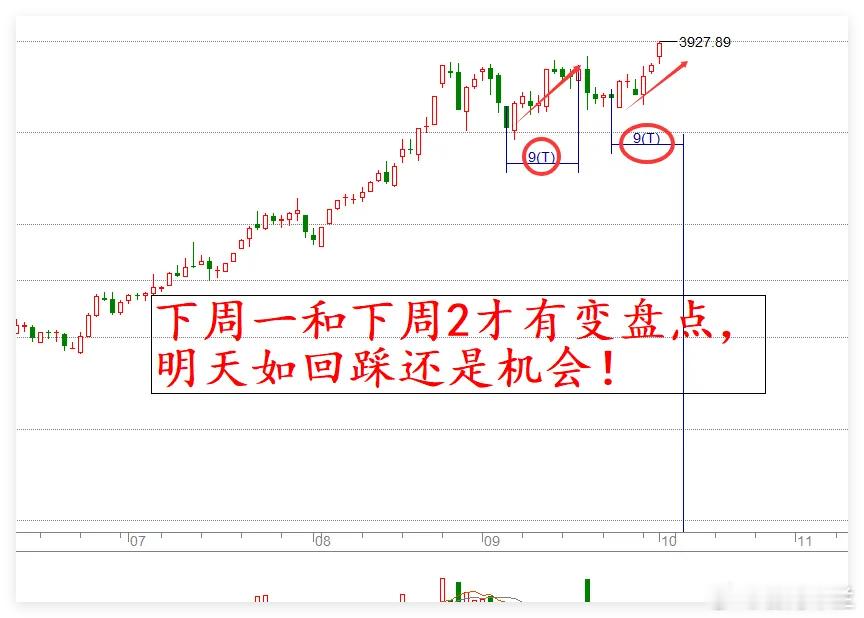 A股重返3900点：日线金叉下的行情展望与操作建议时隔十年，A股再度站上3900