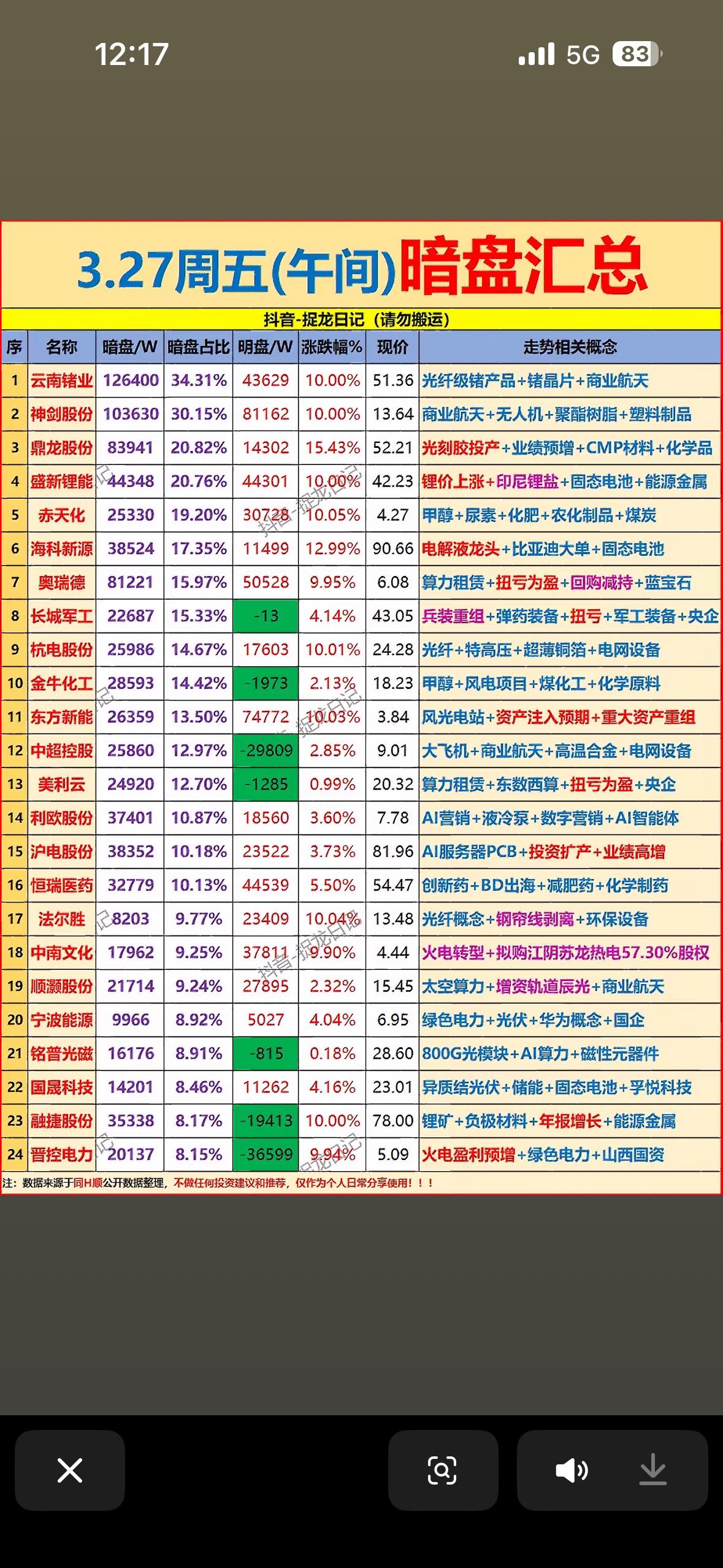 3月27日上午主力资金暗盘净流入前24名个股揭晓