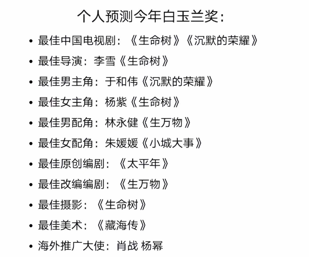 快来看看第31届白玉兰网友们的最终预测你觉得他们预测的准吗会不会有反转呢