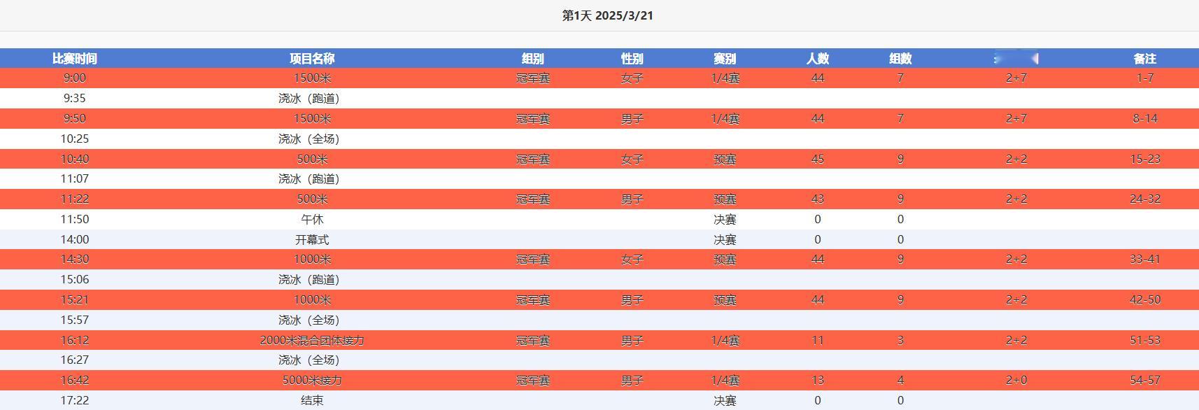 滑协真的不打算再更新PC版了吗？Pad版UI设计太差了，截了会儿冠军赛的赛程和分