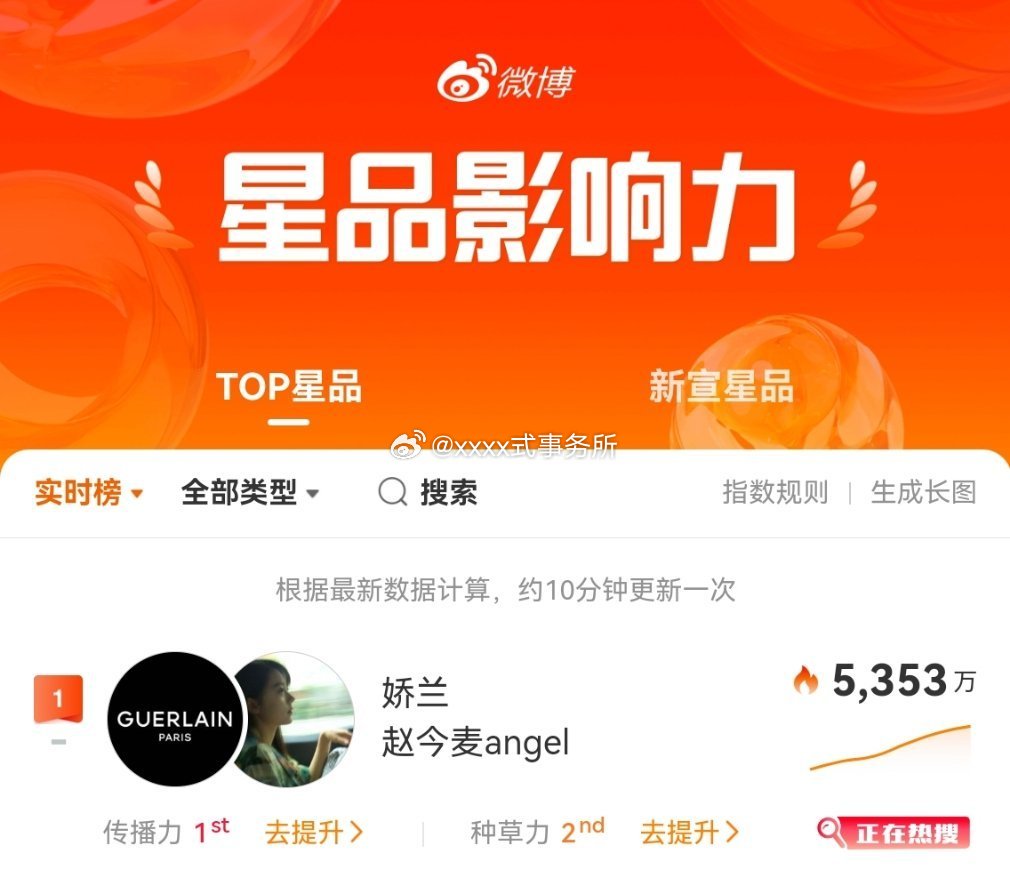 赵今麦把娇兰的星品影响力带到第一了