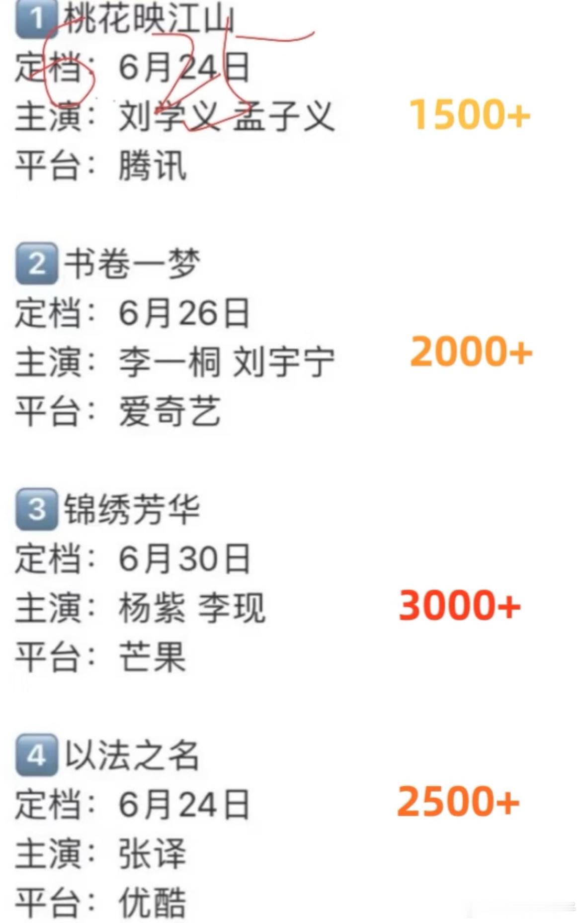 暑假档新一波来袭预测(看好锦绣芳华)​​​