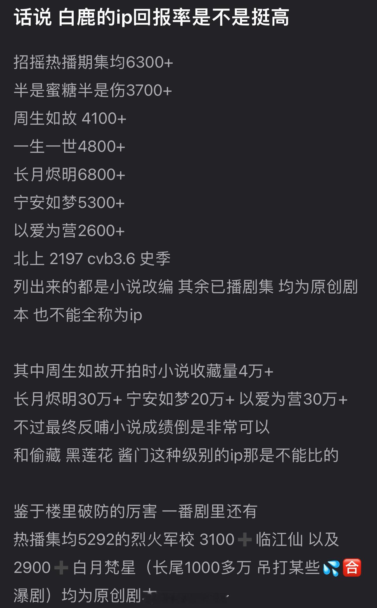 白鹿的ip回报率是不是挺高的？​​​