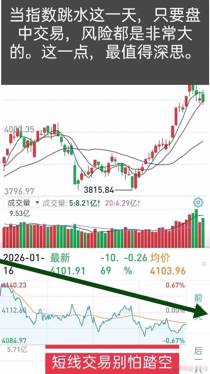 短线赚的是快钱，想做好却要沉下心、放慢节奏。很多短线交易者都想着每天赚3-10个