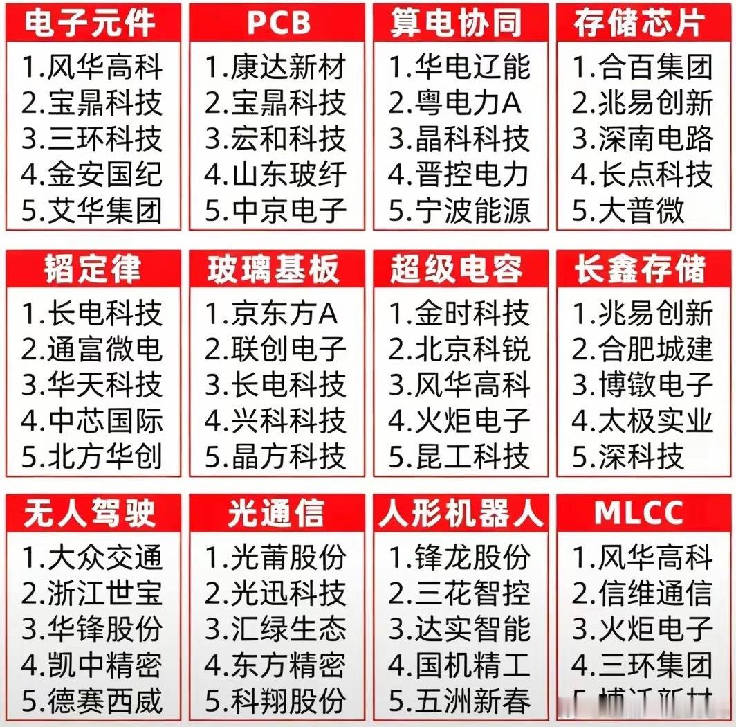最近市场比较火热的题材黑马都有哪些？有你看中了题材吗？题材越火热，板块热度就越高