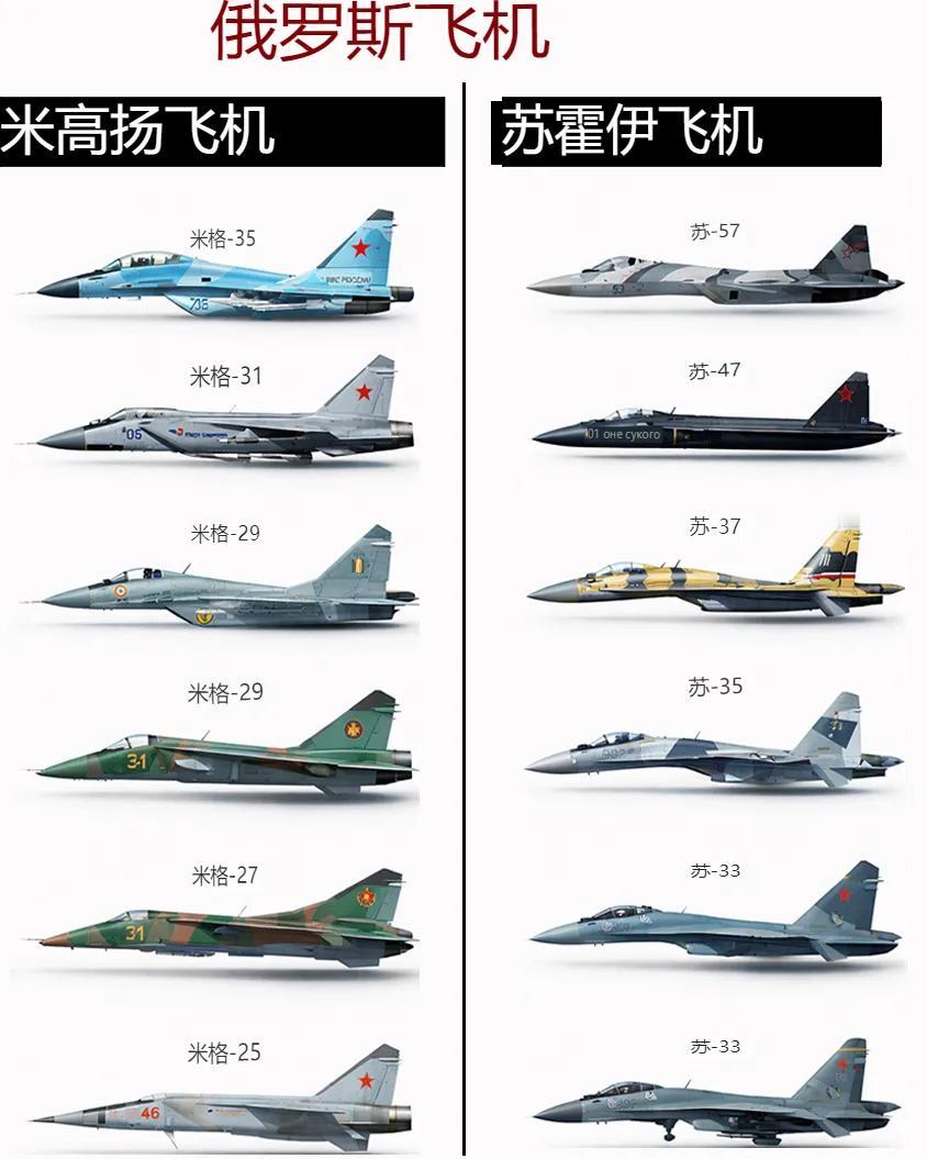前苏联有三个战斗机设计局比较出名。苏霍伊、米格、雅克。最出名的莫过于米格21