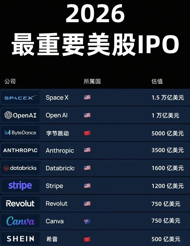 美股接下来重要的IPO一览，基本都是硬科技公司，A股相关标的也会受益。Spac