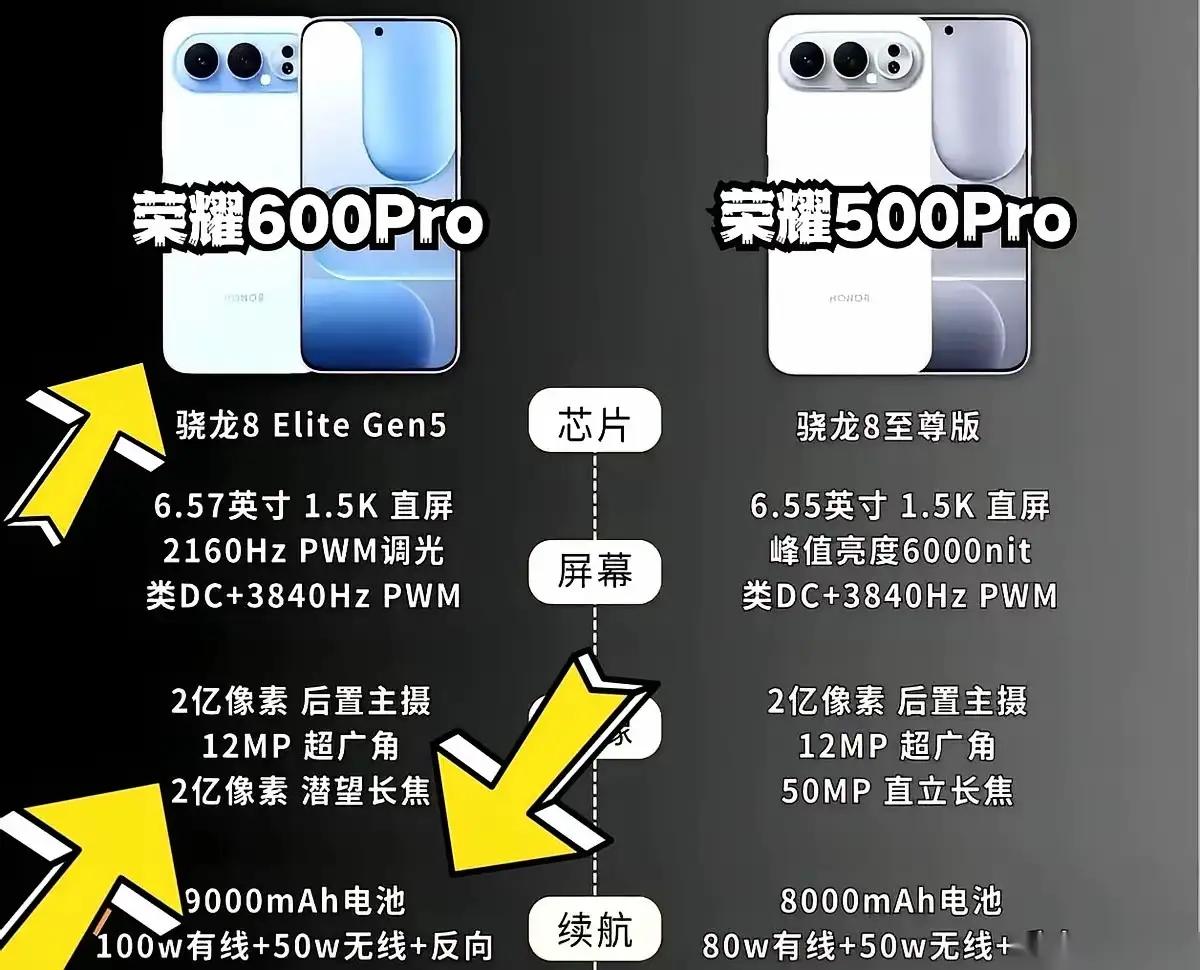 荣耀600Pro直接杀疯了！堆料拉满，全方位越级，中端机天花板稳了🔥骁龙