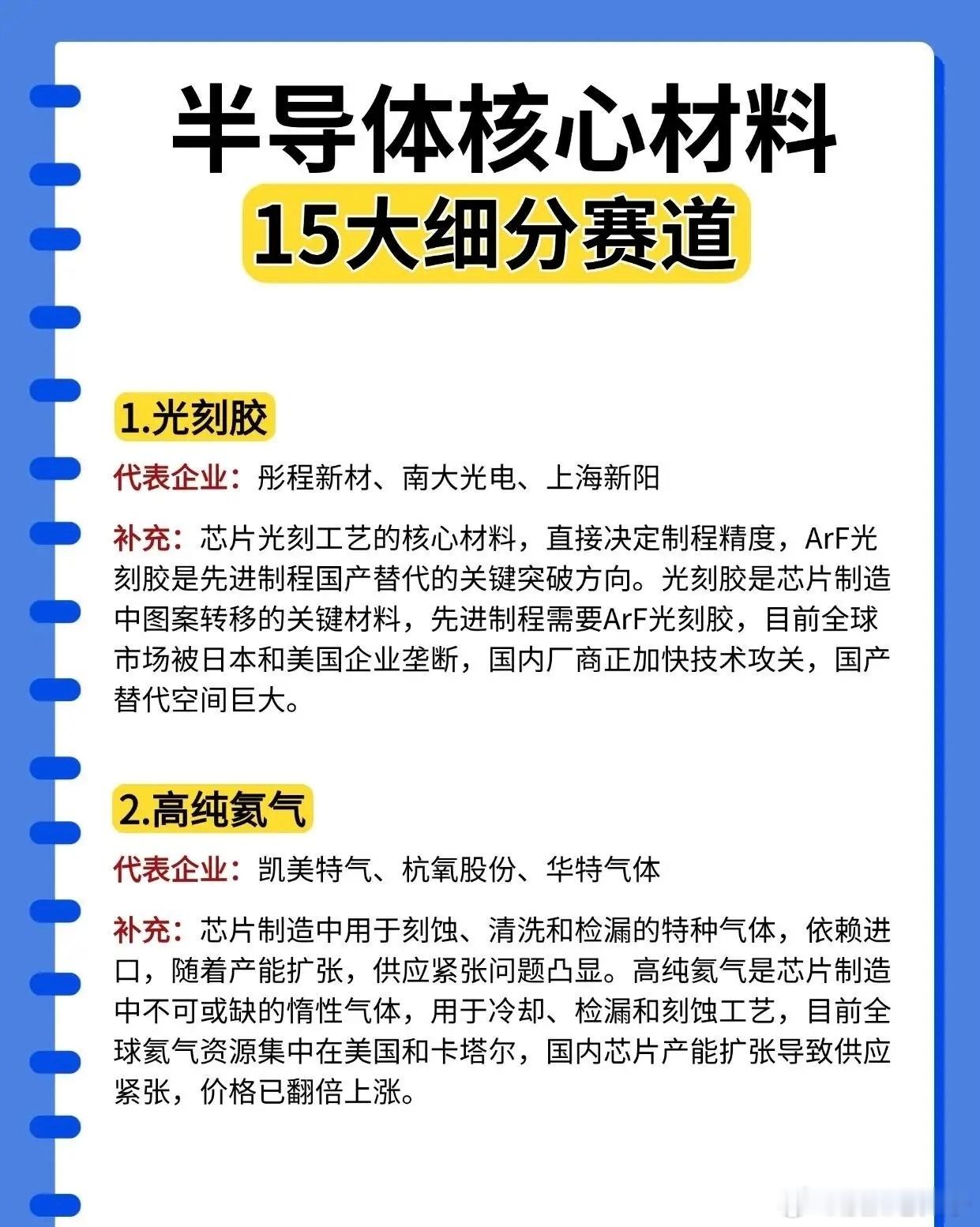 一文看懂半导体15大核心材料赛道，国产替代主战场在哪里？很多人聊半导体，目光大多