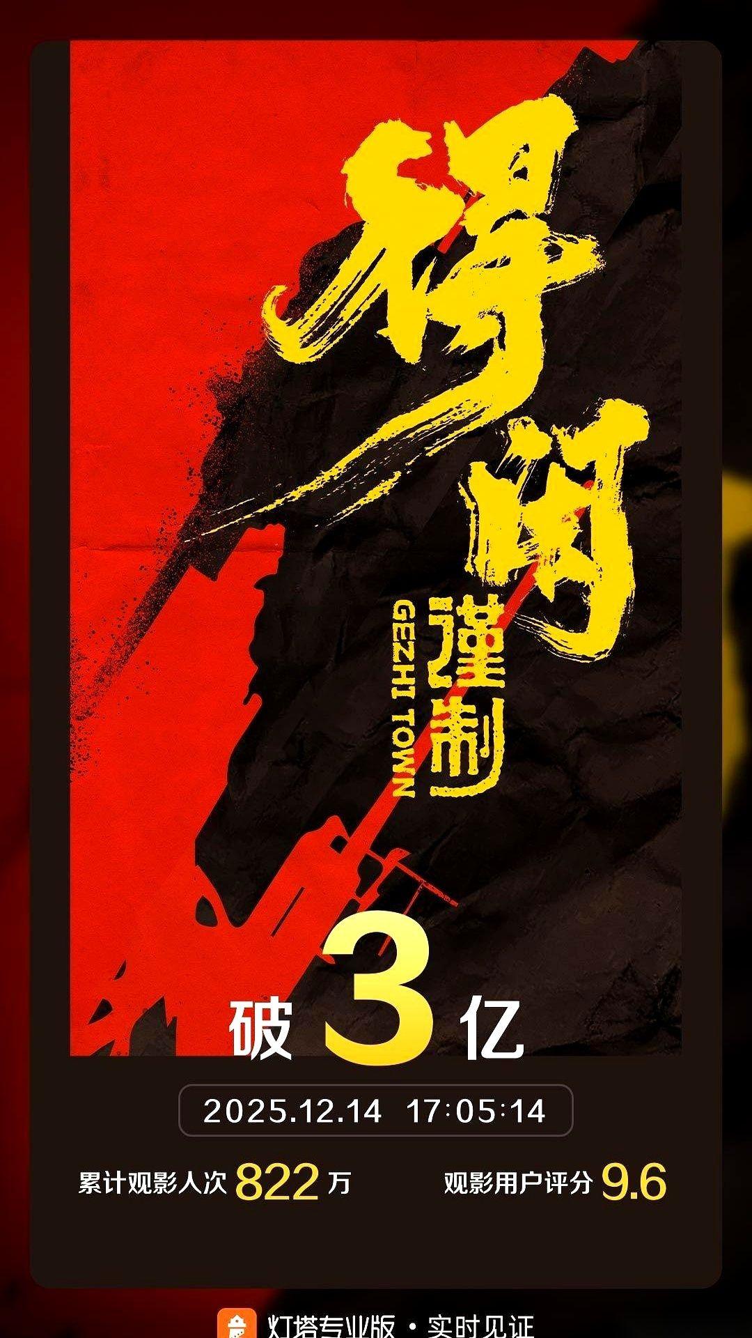 一部上面交待下来的“任务片”，没预热，零宣发，就这么空降，一周干了3个亿。片方