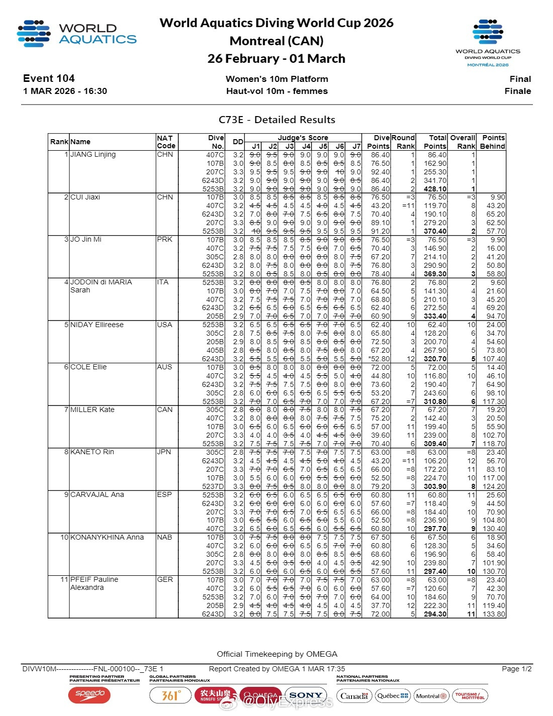【跳水世界杯中国再夺两金】国际体坛战报速递3月1日蒙特利尔，跳水世界杯加拿大站