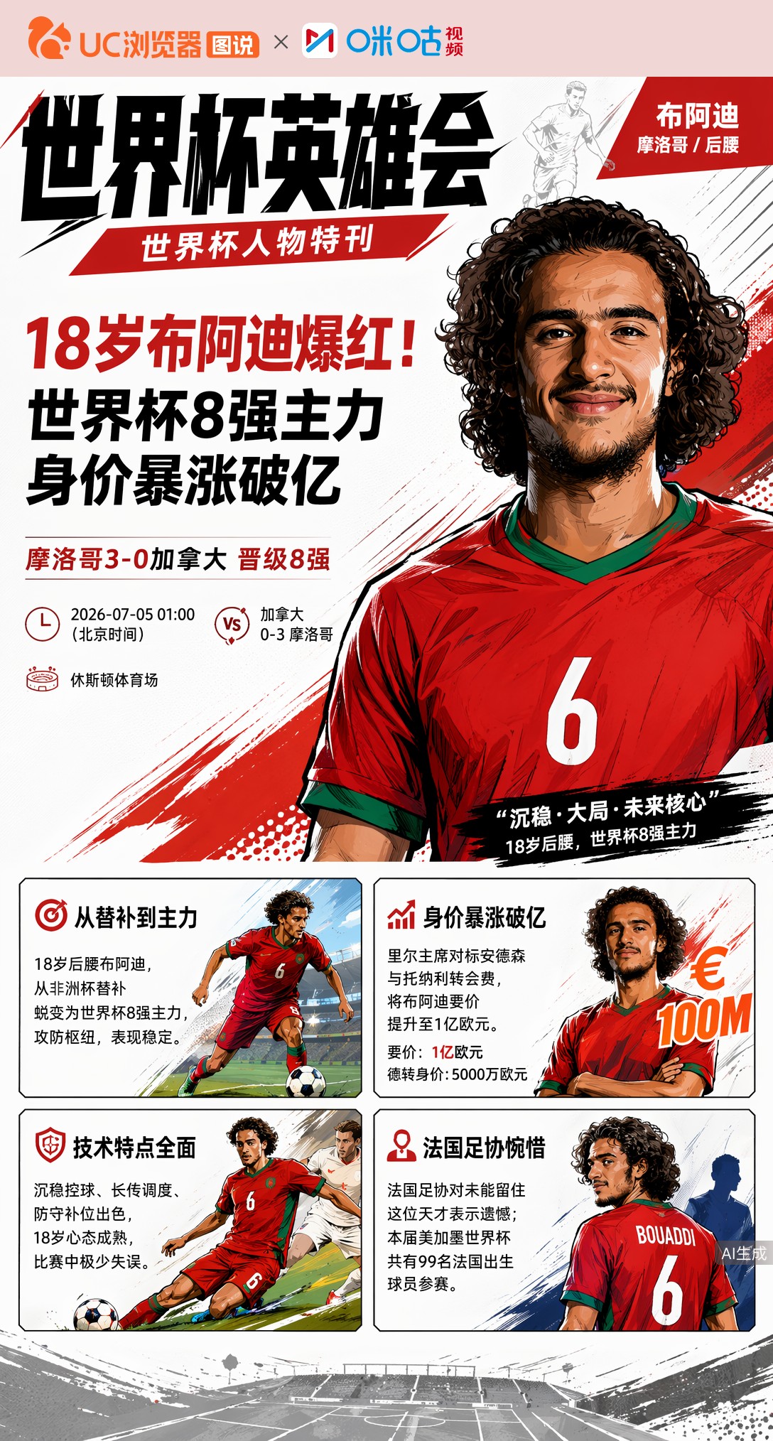 18岁布阿迪爆红！世界杯8强主力，身价暴涨破亿