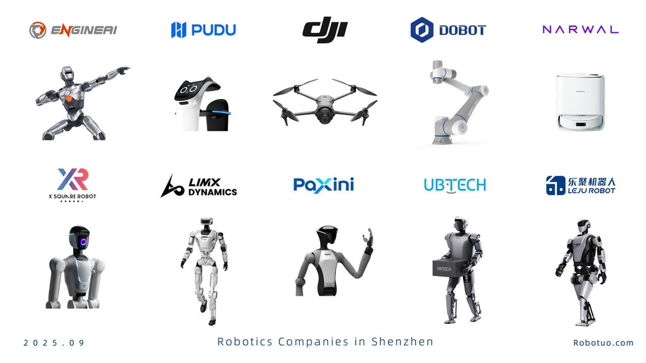 人形机器人公司是不是也太多了点？单单深圳就有很多机器人公司。不过仔细想想，到现