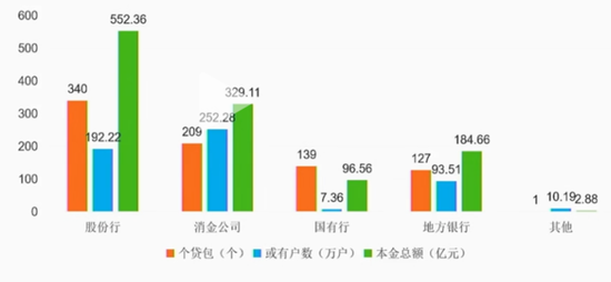 成交额增7倍 个贷不良资产处置暴涨