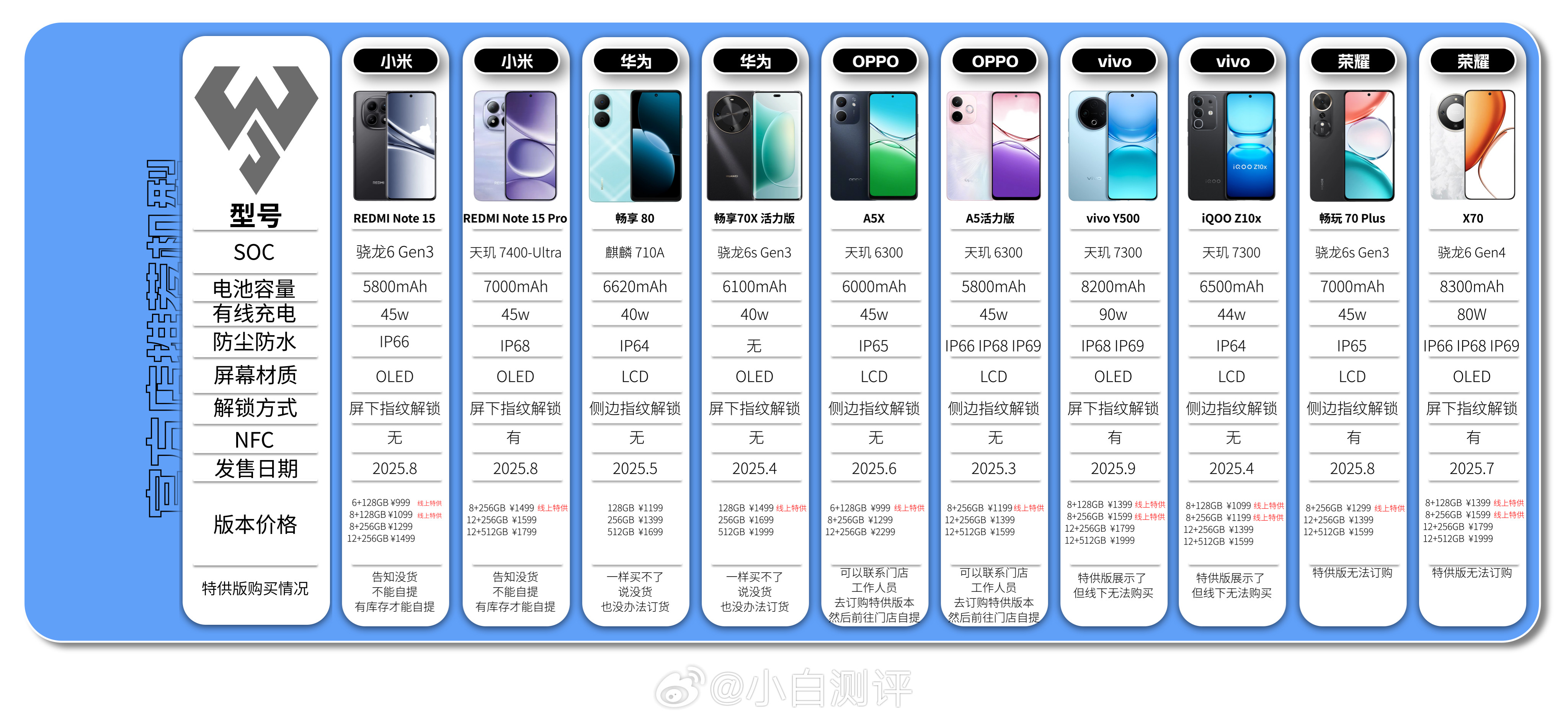 线下买手机有坑吗2025在线下买手机会踩坑吗？新发的这期视频我们实地探访了三
