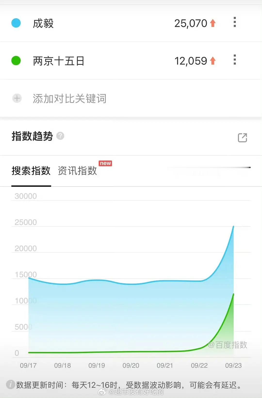 成毅牛逼《两京十五日》伟大，百指12059昨天招商大会预告有效物料🈶实力太强成