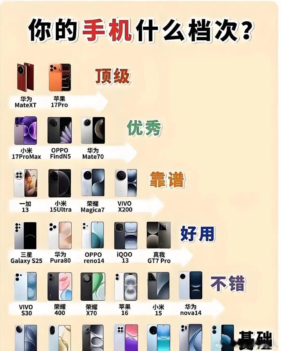 你的手机啥档次呀？是看不上iPhone4s吗？