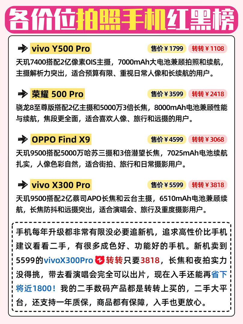 各价位拍照手机红黑榜，拍照好看的手机怎么选？​