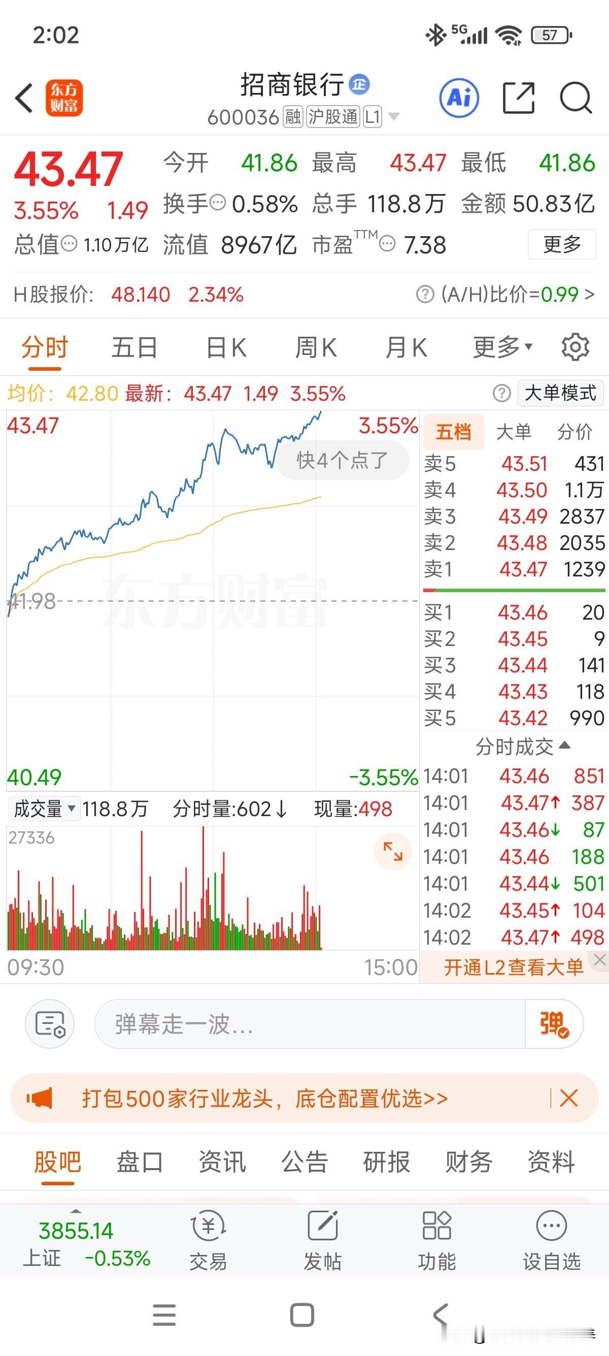 同样是银行，招商银行火箭了一把，而兴业银行今天平躺！可惜两者我都持有，但兴业