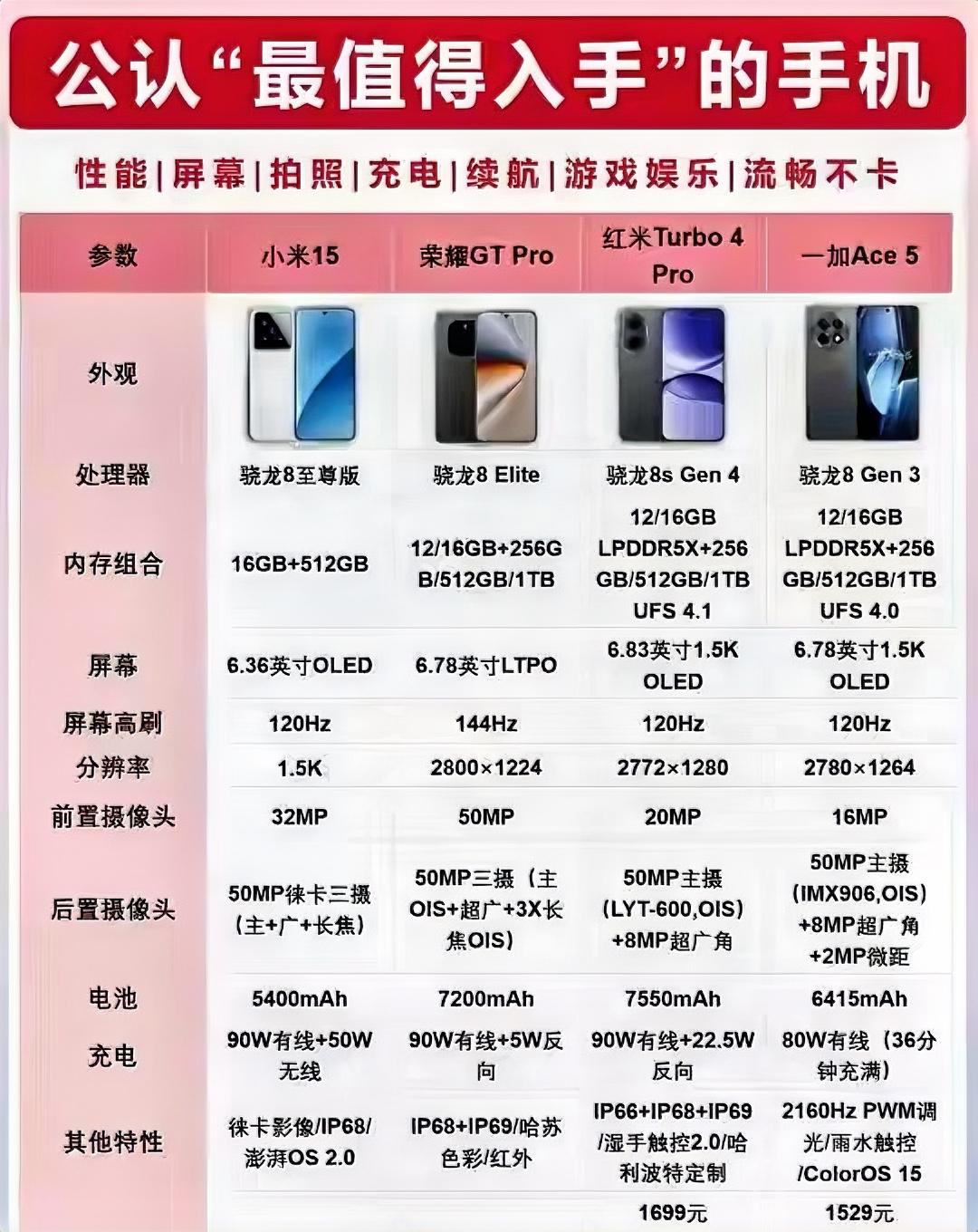 公认“最值得入手”的手机，你喜欢哪款呢？
