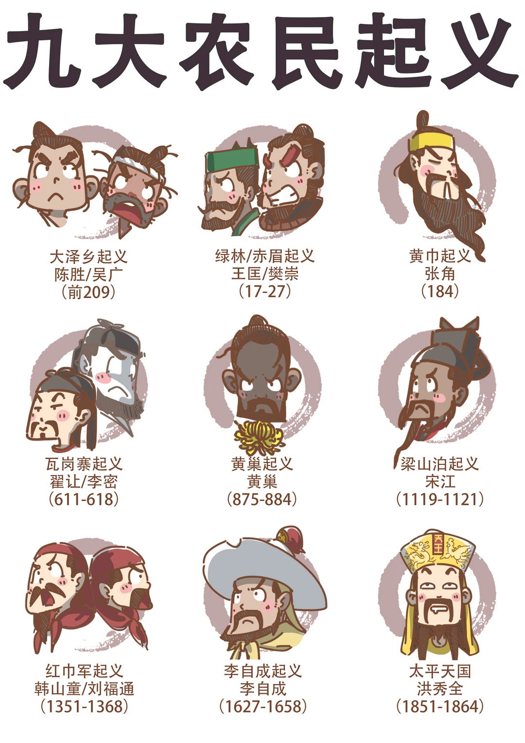 历史上的九次农民战争