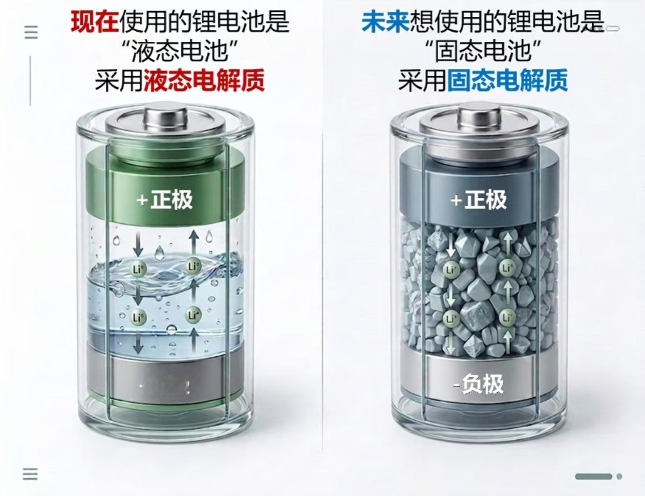 🔥“以后电动车充电10分钟跑1000公里，现在的燃油车是不是要被淘汰了？”