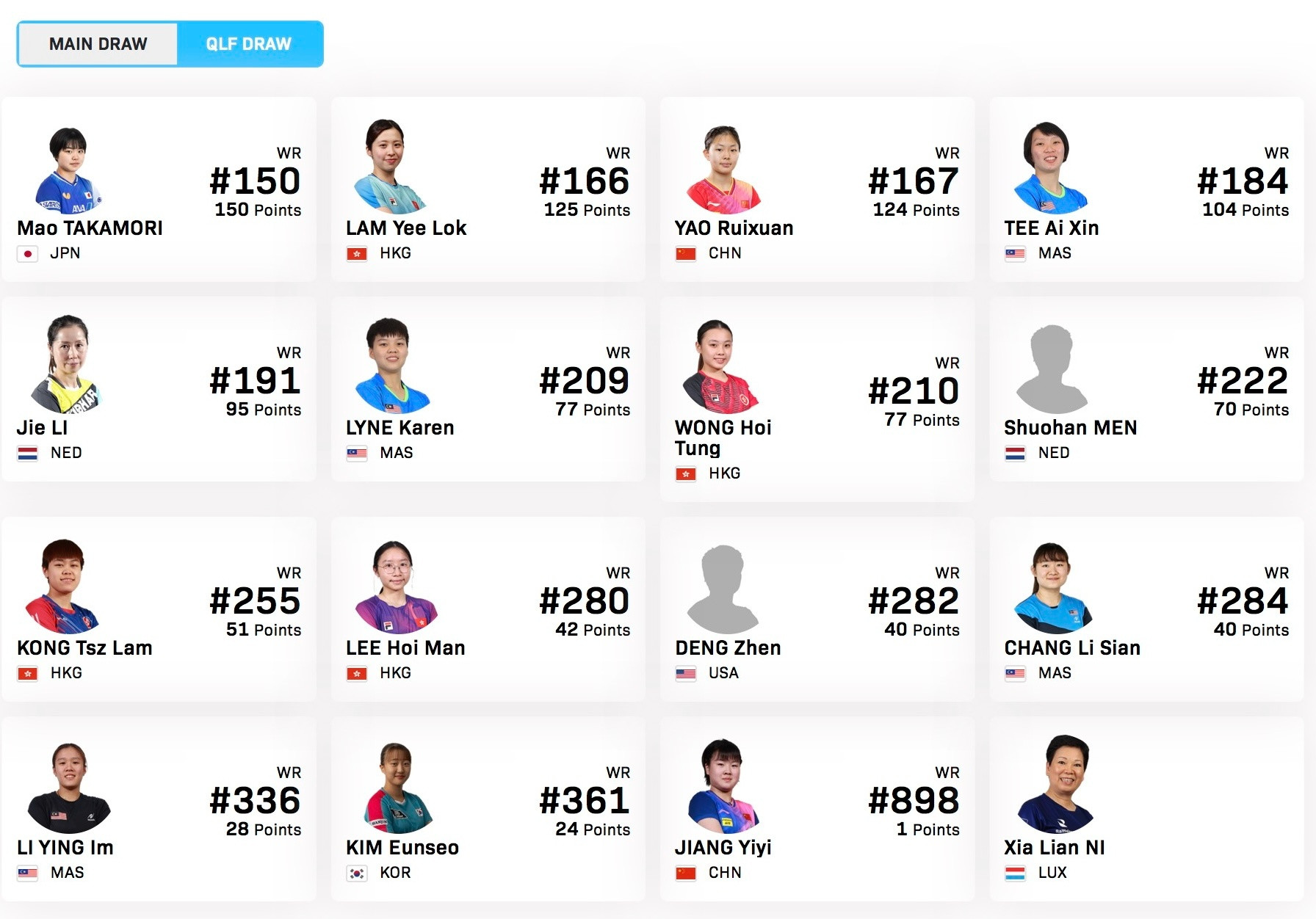 WTT常规挑战赛太原站【女单参赛名单】比赛时间：4.7-4.12正赛：朱雨玲🇲