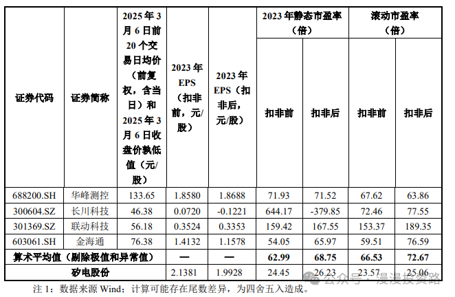 2月11日周二有两只新股矽电股份、新亚电缆能否申购?