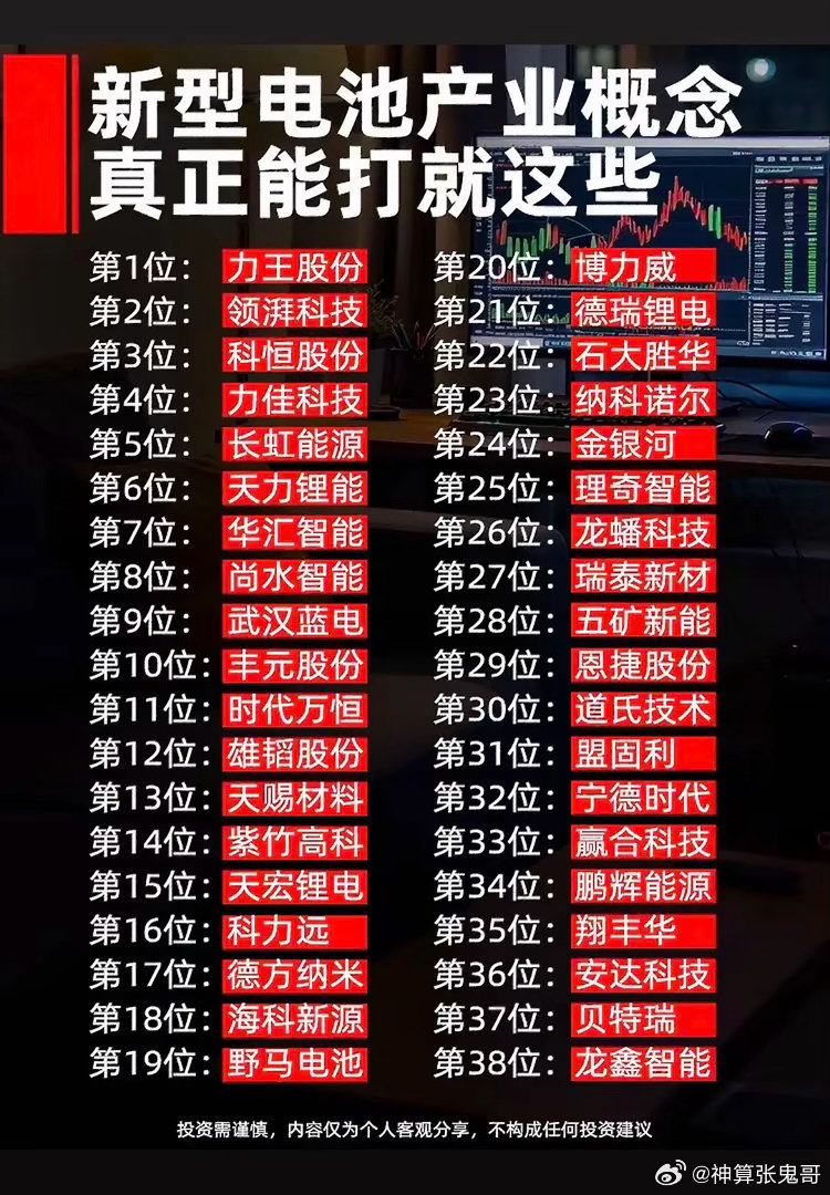 深挖新型电池概念，产业链38家优质企业清单！新型电池赛道热度不减，固态电池、钠离