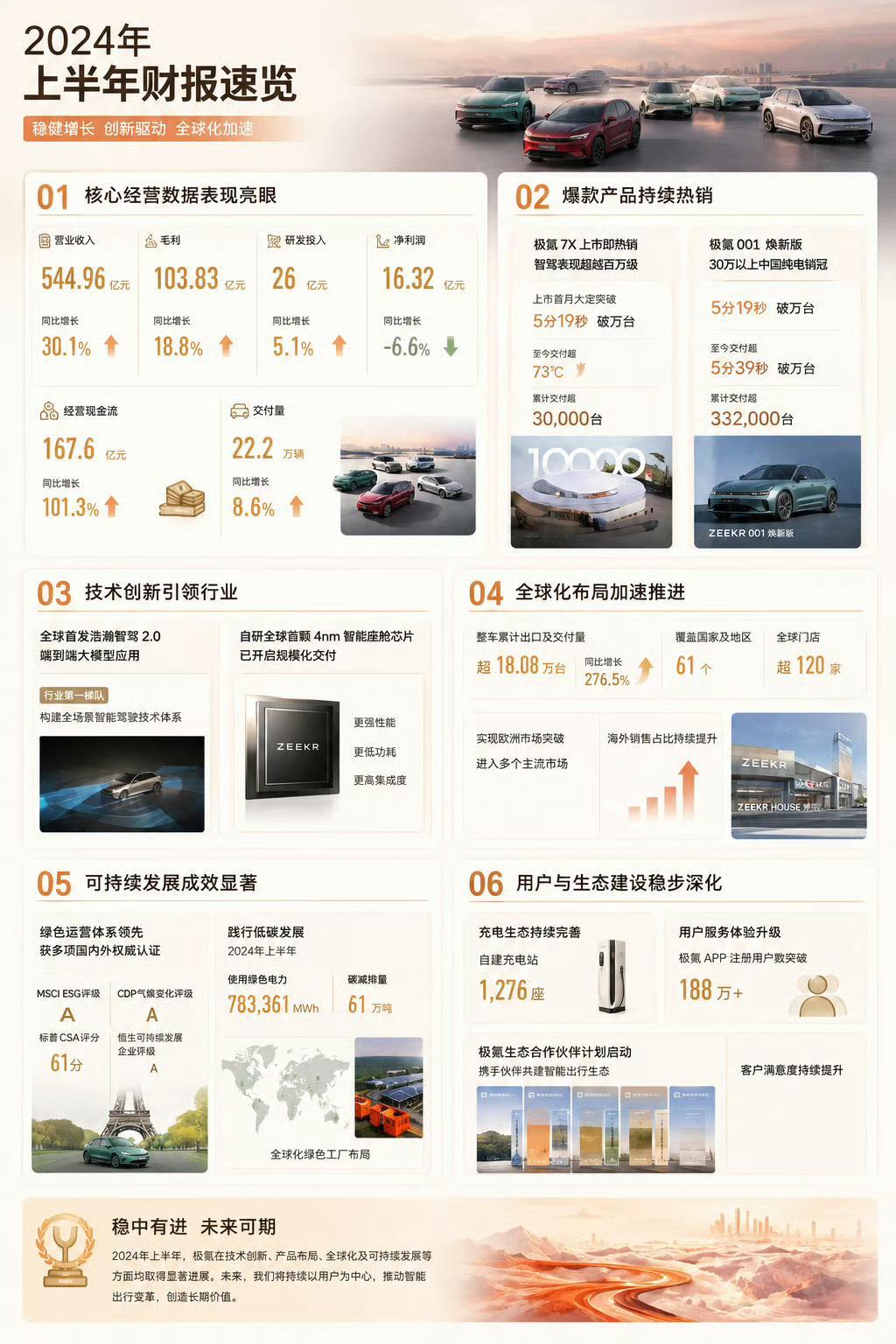 比亚迪毛利率18.85%相比于两年前的猛冲，比亚迪现在明显处于守势。蛋糕也在被其