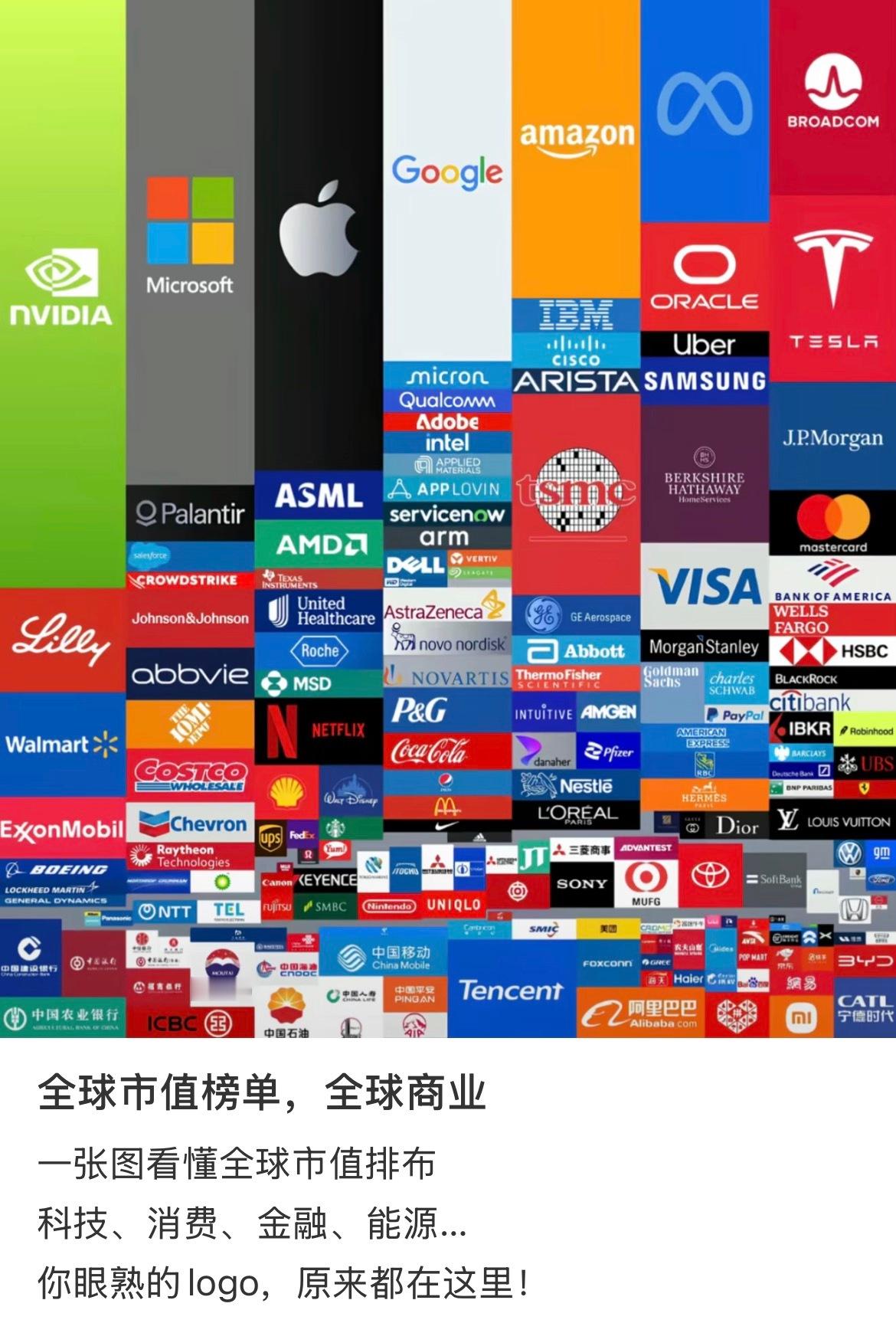 老美的吸金能力太恐怖了。