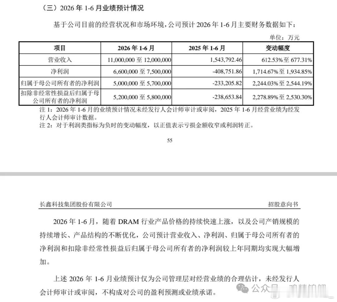 昨晚长鑫IPO半夜发利好，招股说明书更新了一个很重要的数据：26Q1实现收入50