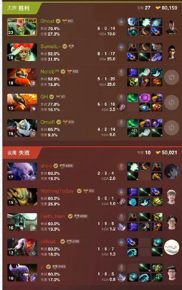 DOTA2:TI14淘汰赛，TBD止步八强TBD0:2Nigma两局
