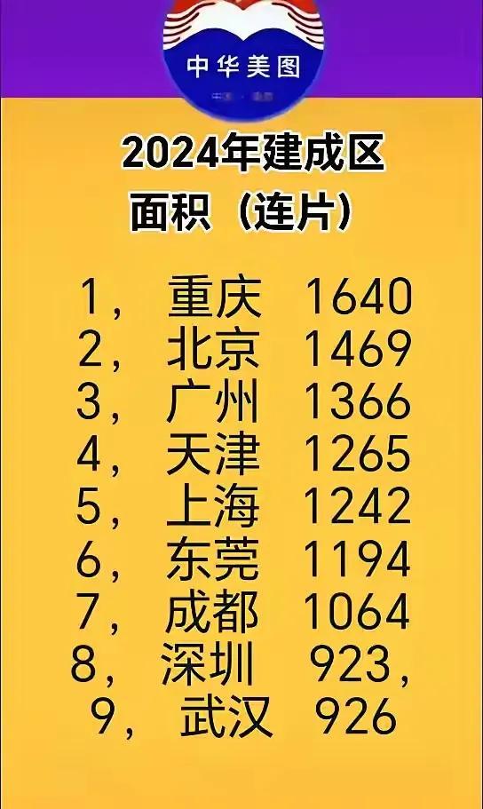 2024年中国建成区面积最大的城市排名，广州排名第三，上海排名第五，成都排名第七