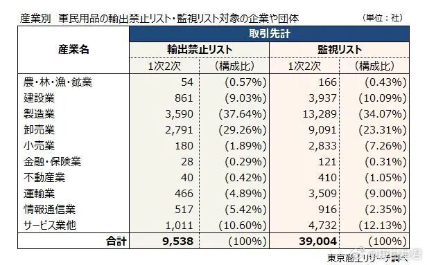 对付日本，中国这次绝对是认真的！据第一财经，航班管家DAST最新统计显示，整个7