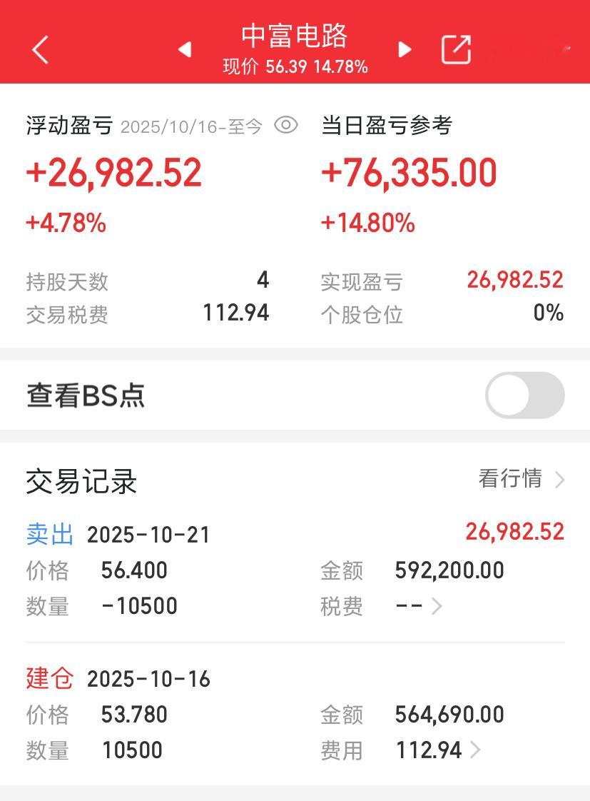 止盈出局股票财经​​​