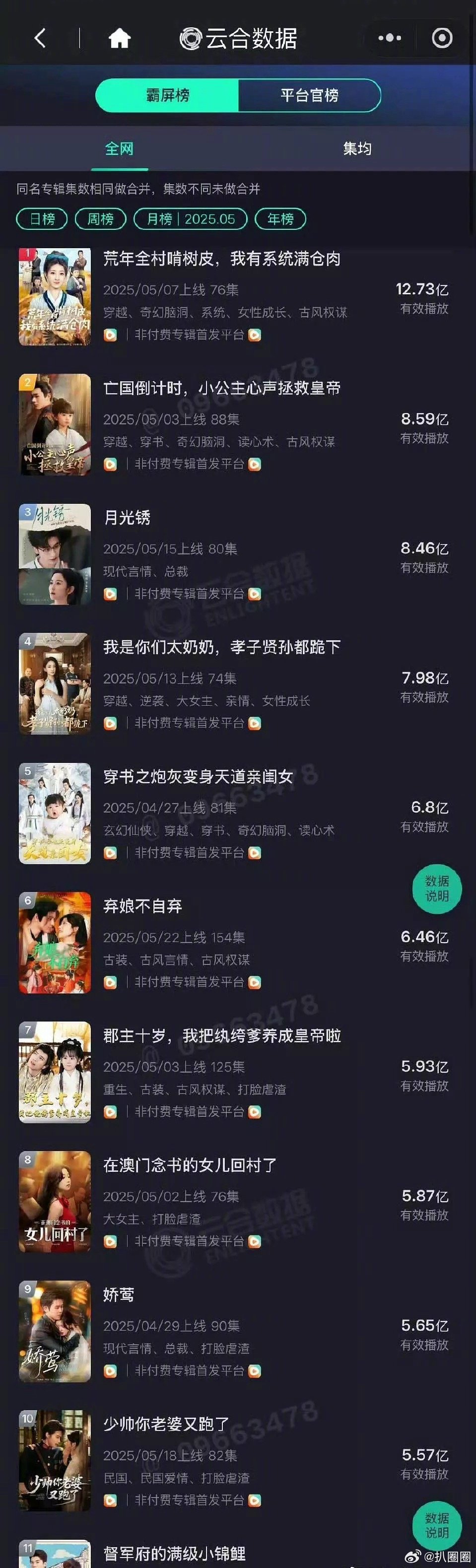短剧也有云合了～[吃瓜]​​​