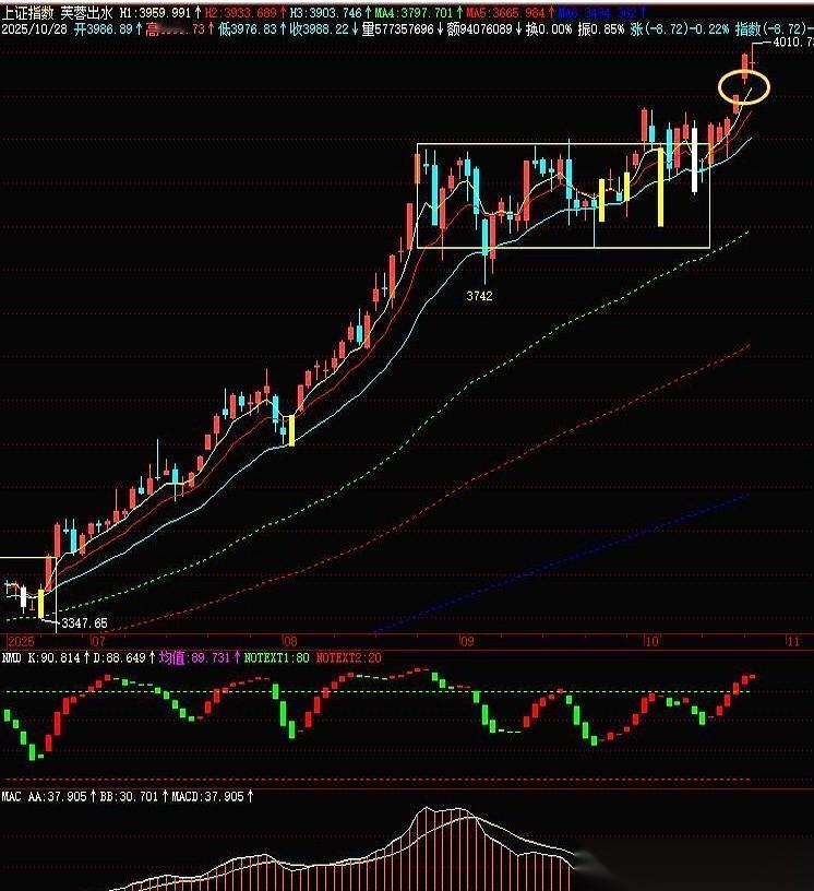 中午那篇稿子,直接把刚摸到4000点的A股给干趴下了。一万多亿的资金,瞬间吓得